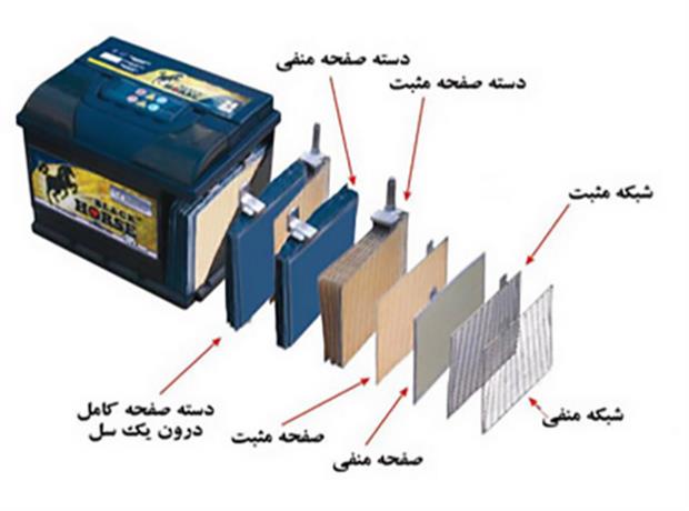 الکترولیت باطری خودرو چیست و چه وظایفی دارد